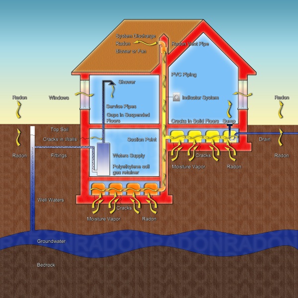 Cary, Durham, Chapel Hill, Raleigh, Garner, NC Home Inspector radon gas inspections test