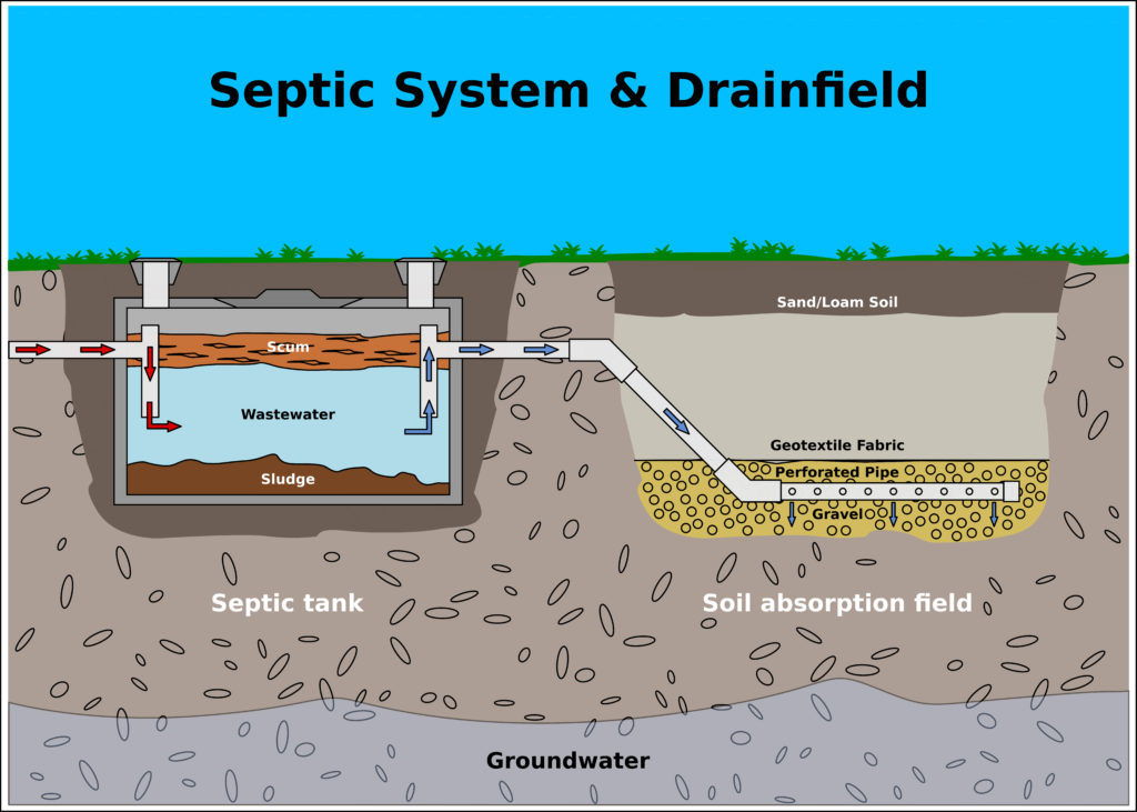 septic inspections Cary, Durham, Chapel Hill, Raleigh, Garner, NC Home Inspector